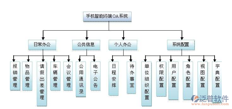企业信息化建设:助力业务腾飞的新引擎
