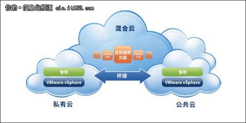 数字化转型咨询：引领企业步入未来篇章