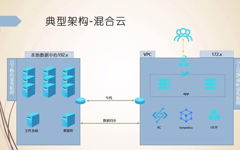 软件定制开发：助力企业精准导航未来