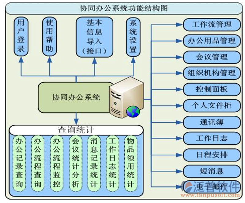IT外包服务：企业成长的新动能
