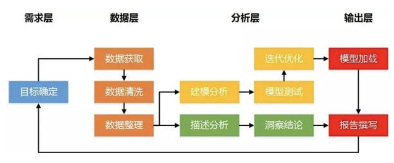 北京软件定制开发行业动态