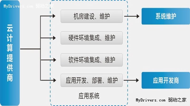 北京软件定制开发：打造专属解决方案