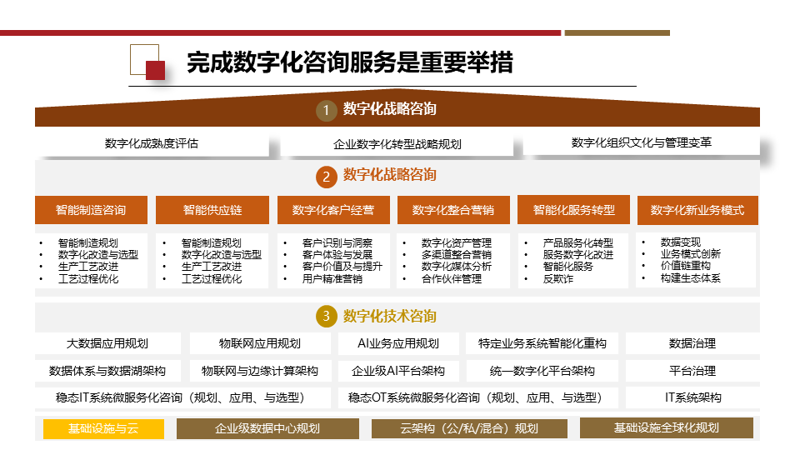 信息化建设：助力企业驶入发展快车道