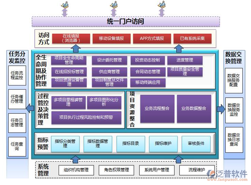 拥抱软件定制开发：北京企业如何在数字化时代脱颖而出