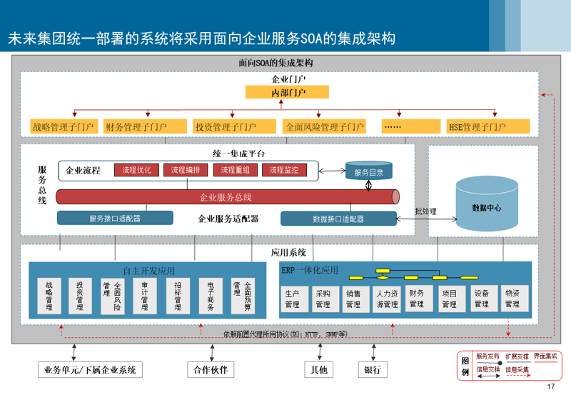 拥抱软件定制开发：北京企业如何在数字化时代脱颖而出